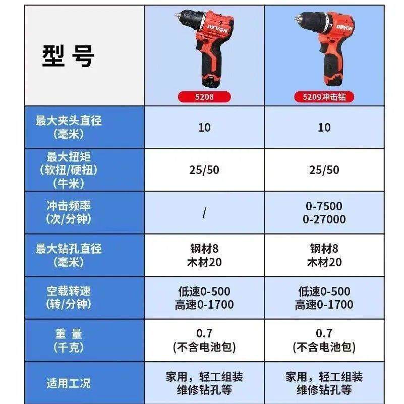 大有充电钻无刷口袋钻12V无刷锂电50牛米电动手钻多功能手转5208