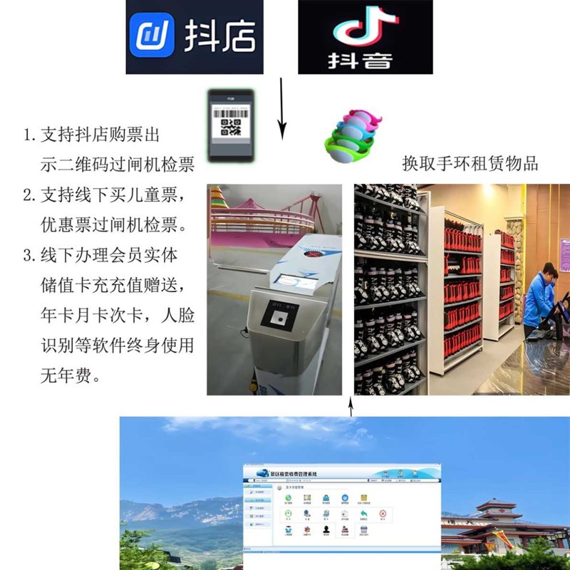 游乐园刷卡系统 计时计次收费 闸机扫码验票核销计次宿州