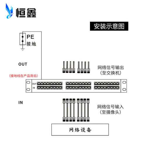 机架式24路千兆网络信号防雷器监控机房网络交换机POE信号避雷器