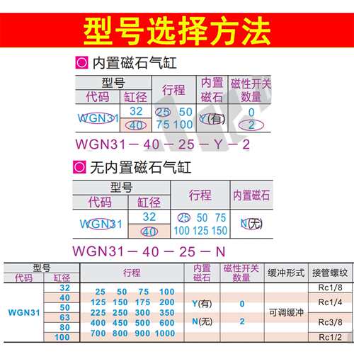 怡合达标准气缸WGN31-32/40/50/63/80-25-50-75-80-100-150-N-Y-2