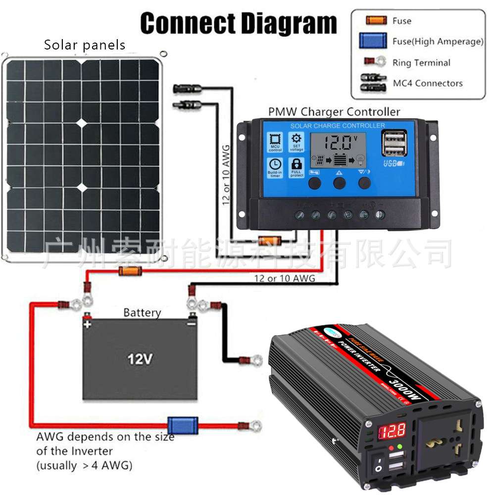 纯正波太阳能套装系统 配30A控制器 18W/36W太阳能板Solar System