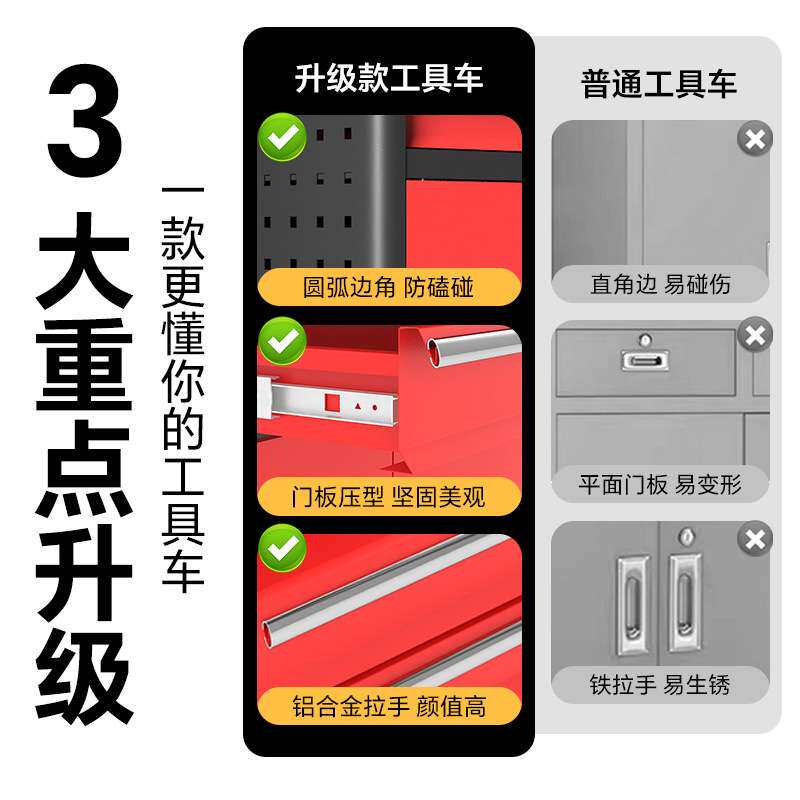 重型汽修工具车带背网可侧挂抽屉式收纳小推车工厂移动维修工具箱
