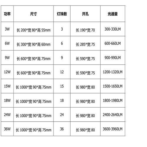 LED地埋灯条方形3W12W24W线型条形地埋灯洗墙灯景观灯长形埋地灯
