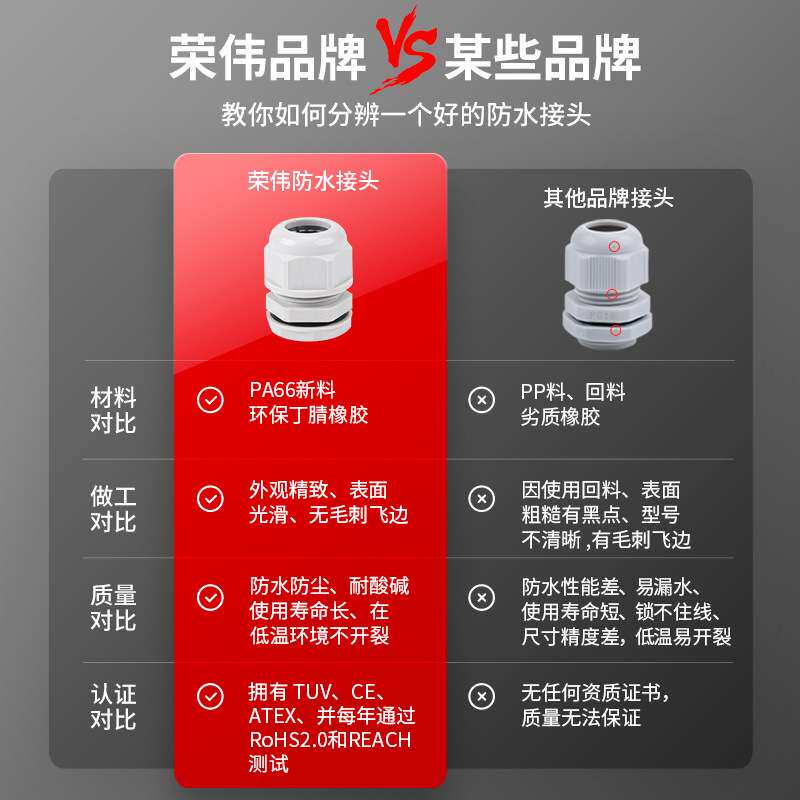 B型电缆防水接头 IP68尼龙密封电缆固定头PG7/9 塑料连接器格兰头