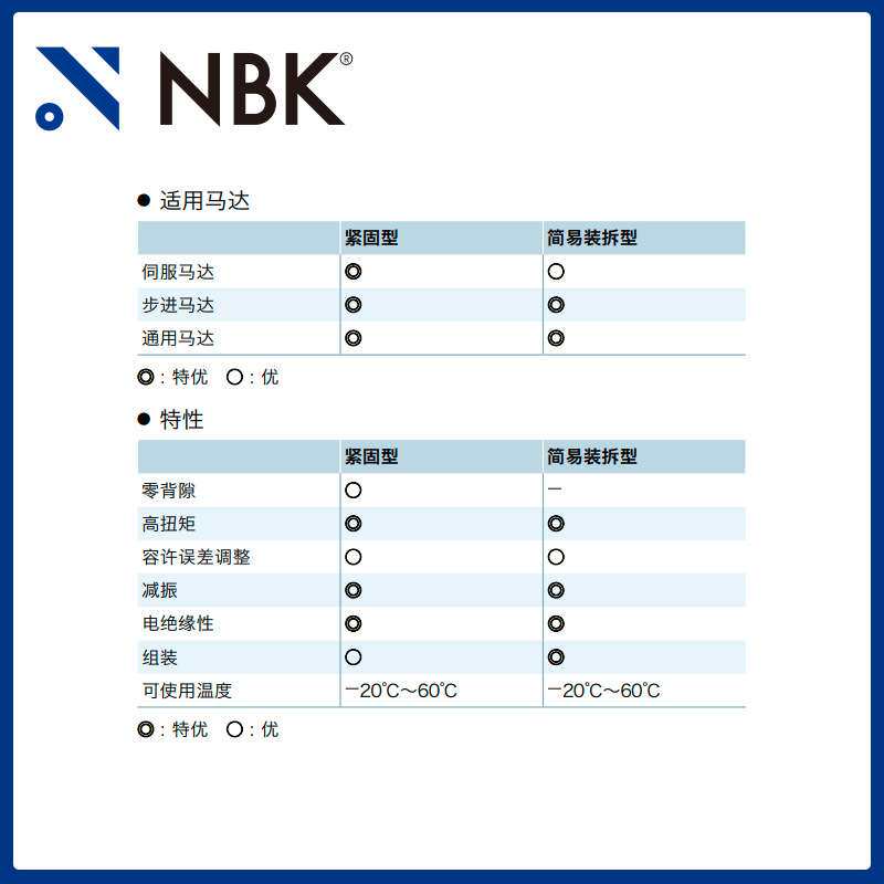 NBK MJC-65CS-EWH  简易拆装梅花联轴器爪式橡胶连轴器高扭矩配件