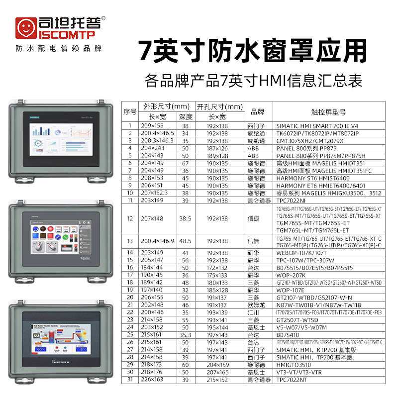 人机界面外壳7英寸HMI触控屏防水透明窗罩10寸12寸触摸屏保护罩