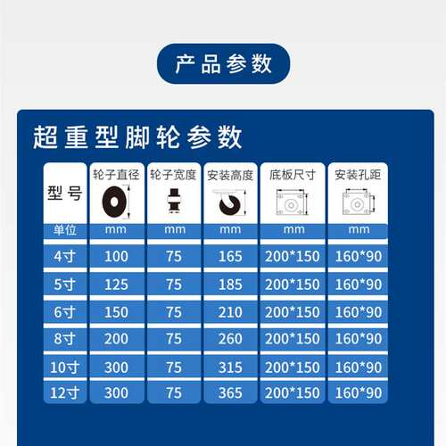 超重型脚轮钢芯聚氨酯PU轮4/5/6/8/10/12寸抗压耐磨机械设备脚轮