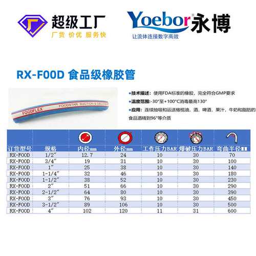 食品级EPDM橡胶管卫生级FOOD腐蚀输送酒牛奶高温蒸汽无味钢丝软管