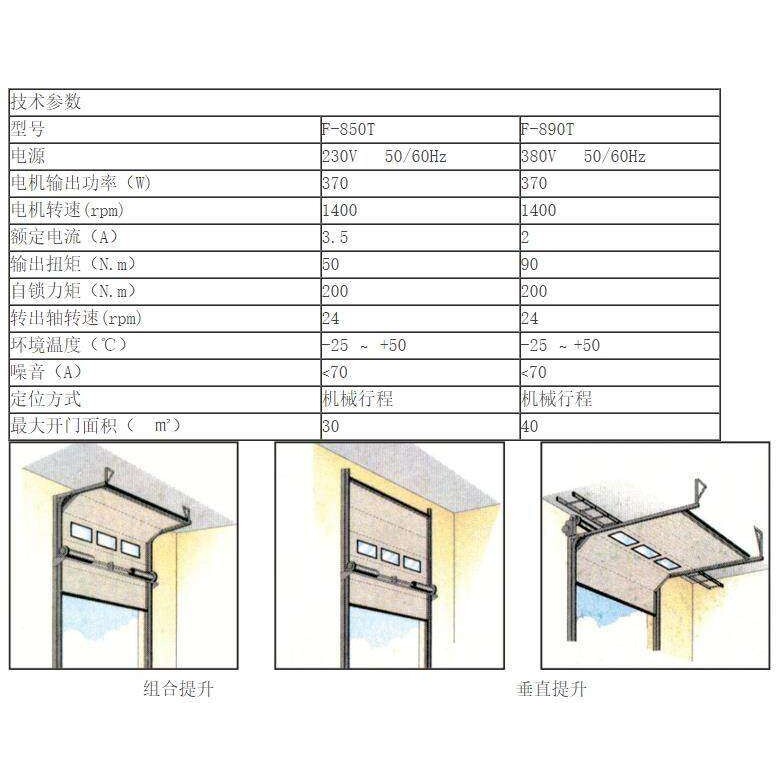 工业提升门电机工业门开门机 提升机车库电动门马达配件