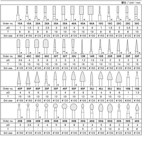 昭和Showa金刚石磨棒BMS-30风磨笔模具合金打磨头气动打磨机电