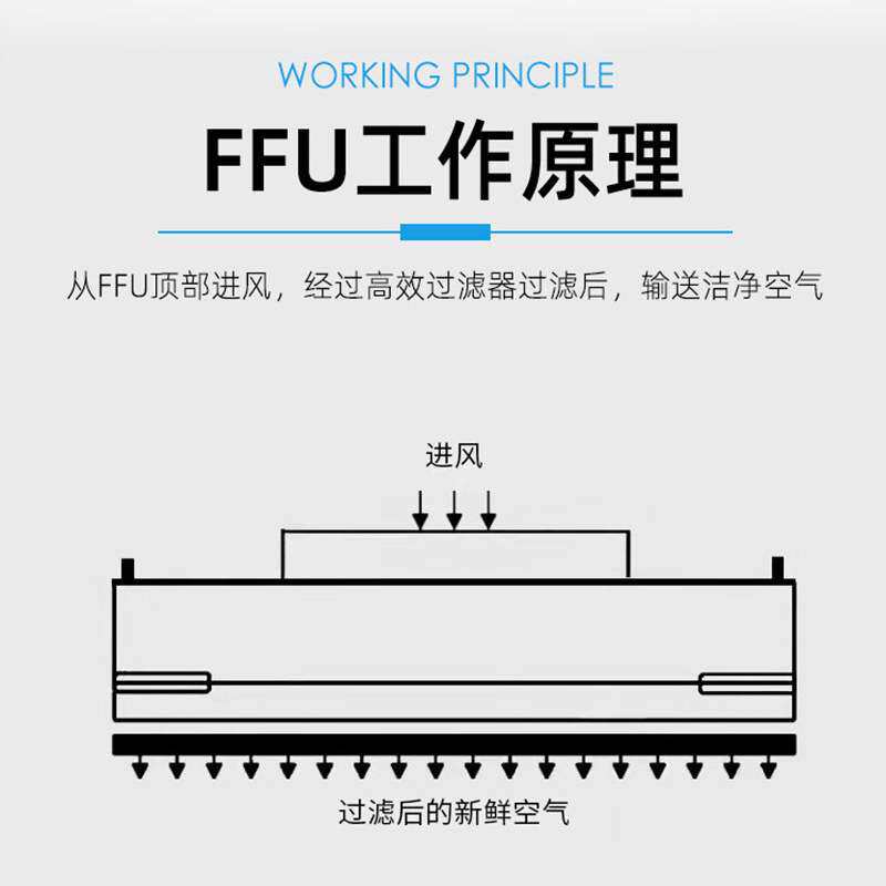 无尘车间ffu空气净化器洁净棚过滤器h14滤芯食品风机实验室食用菌