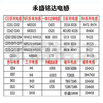 色环电感AL0510-332K 1W直插色码封装电感33UH橙橙红银3.3毫亨1瓦