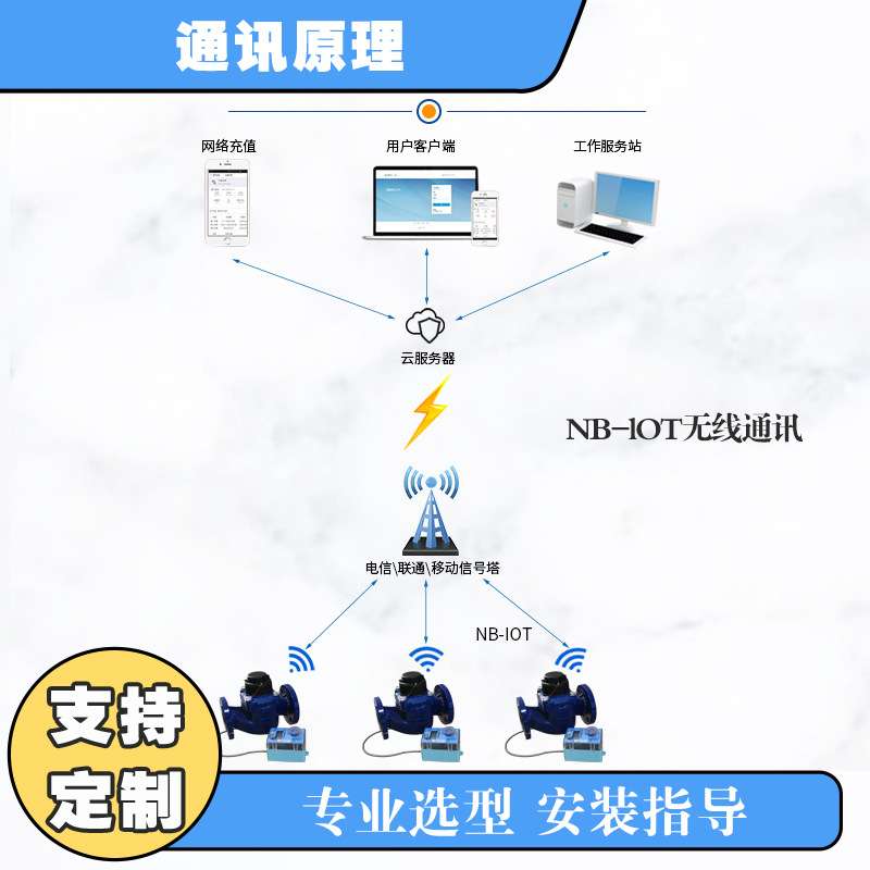 水表无线远传分体大口径智能防水防潮工业园厂房物联网后付费水表