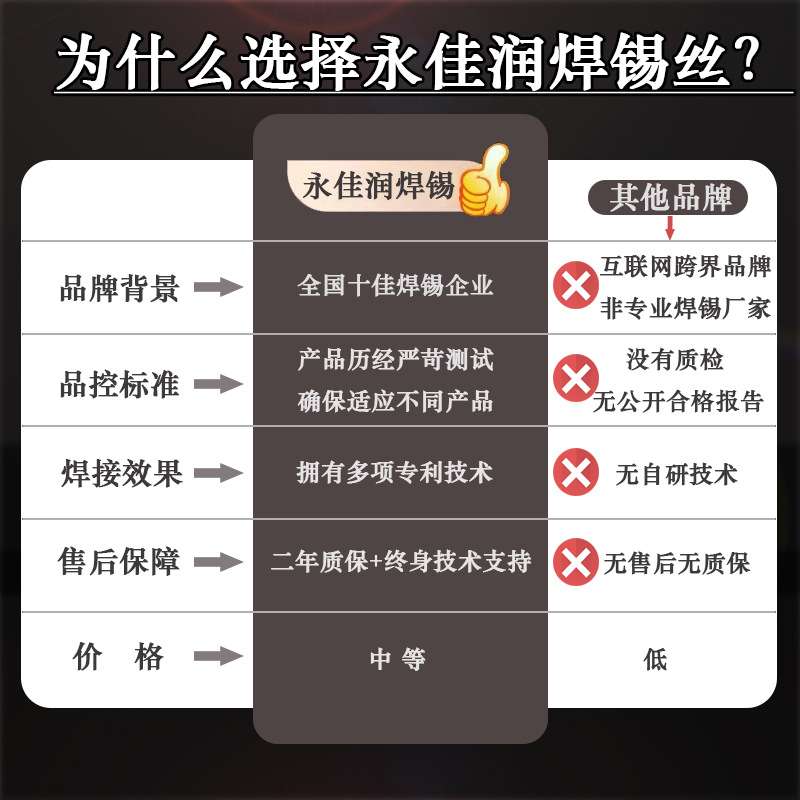 细小锡丝0.1mm 0.15mm 0.2mm 0.3mm精细3%银锡线无铅焊锡丝含银