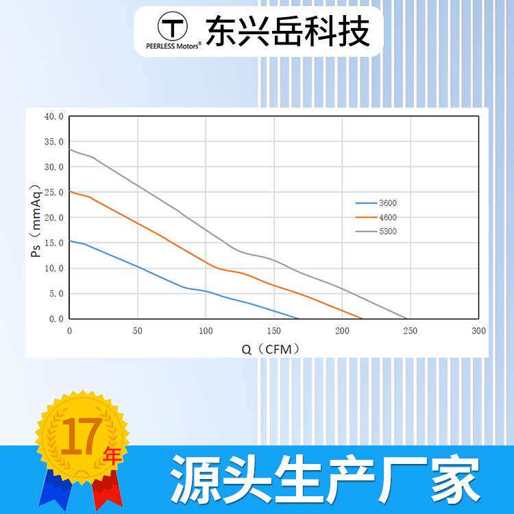 12038直流风扇散热风机ip68防水储能风机充电桩机柜大风量风扇