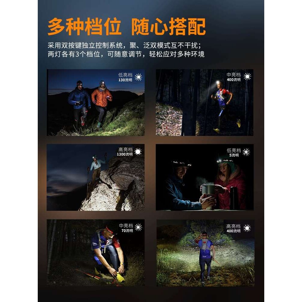 Fenix菲尼克斯 HM65R-T户外强光LED头灯头戴式越野跑长续航夜跑灯