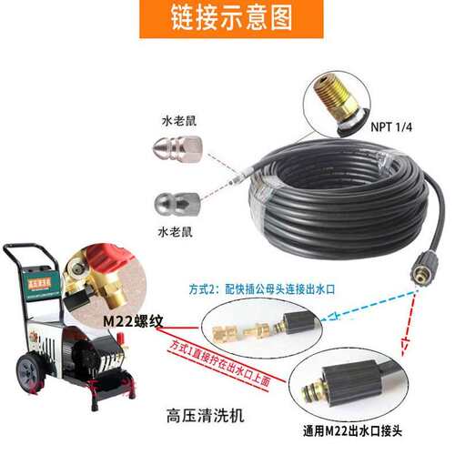 下水道疏通防爆管加粗配地水老鼠头冲洗通污接高压清洗机出水口管