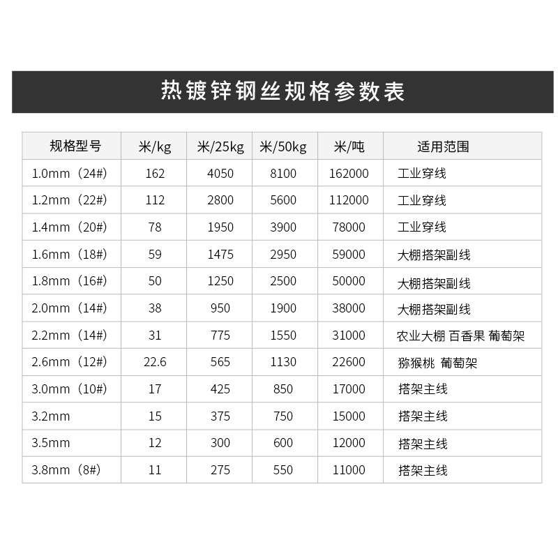 铁丝热镀锌钢丝大棚镀锌钢丝线农业不易生锈钢丝葡萄架猕猴桃蔬菜图片