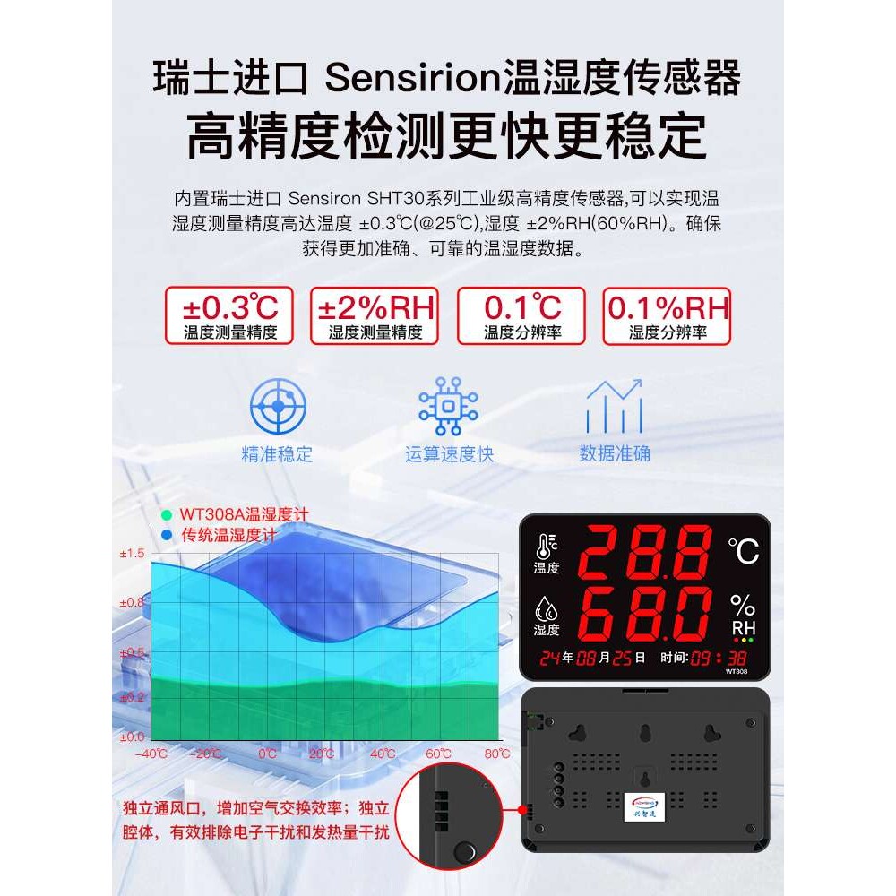 温湿度计表工业用高精度室内车间工厂房大屏幕电子显示仪器WT308A
