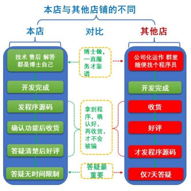 matlab程序代做神经网络BP深度机器学习图像处理预测算法编写代码 - 实物图