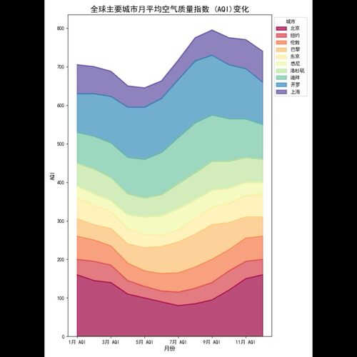 python代编程数据分析机器学习模型代写爬虫数据抓取接单可视化