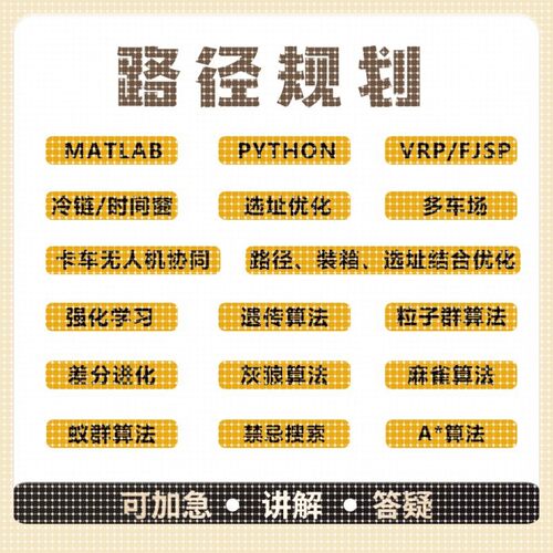 matlab路径规画python强化学习多目标优化遗传粒子群算法代编改进