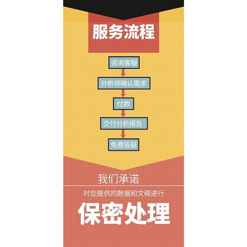 python机器学习代码lstm算法预测图像分割深度强化学习matlab代做