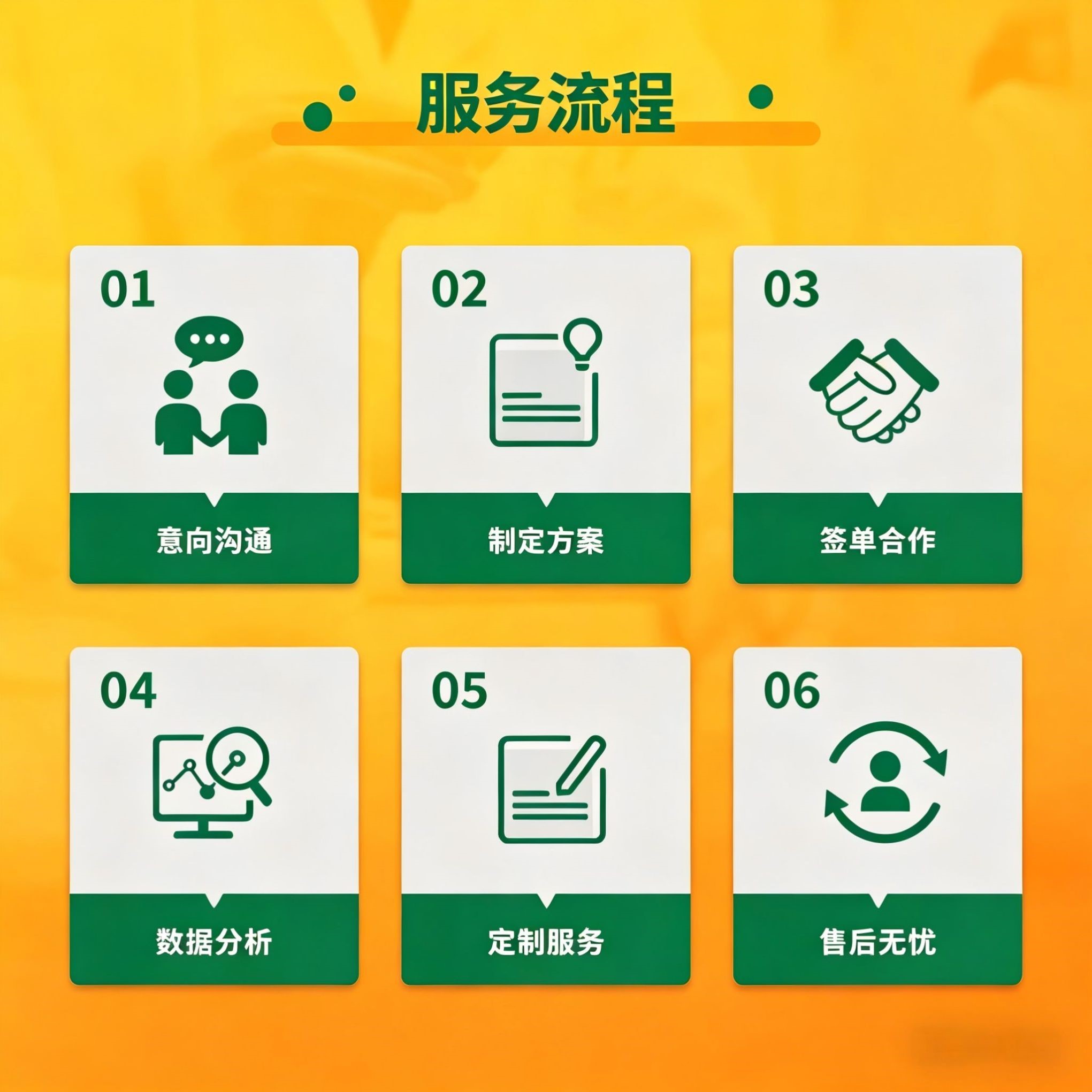 宏基因组微生物网络共现PPI网络物种互作R语言绘图数据分析gephi