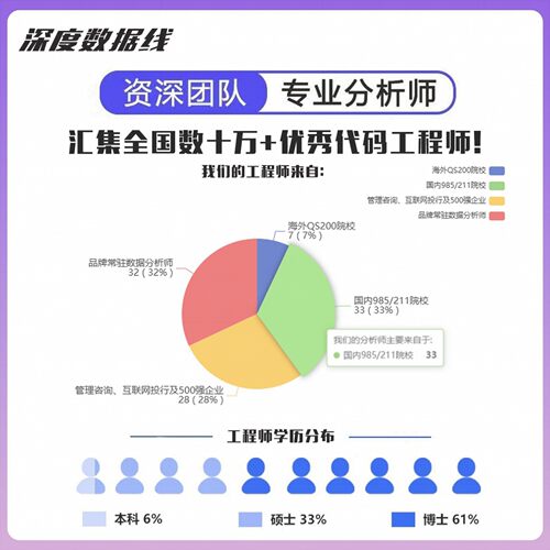 python代程式设计C语言代做代写代码编写Java程序定制软体设计计