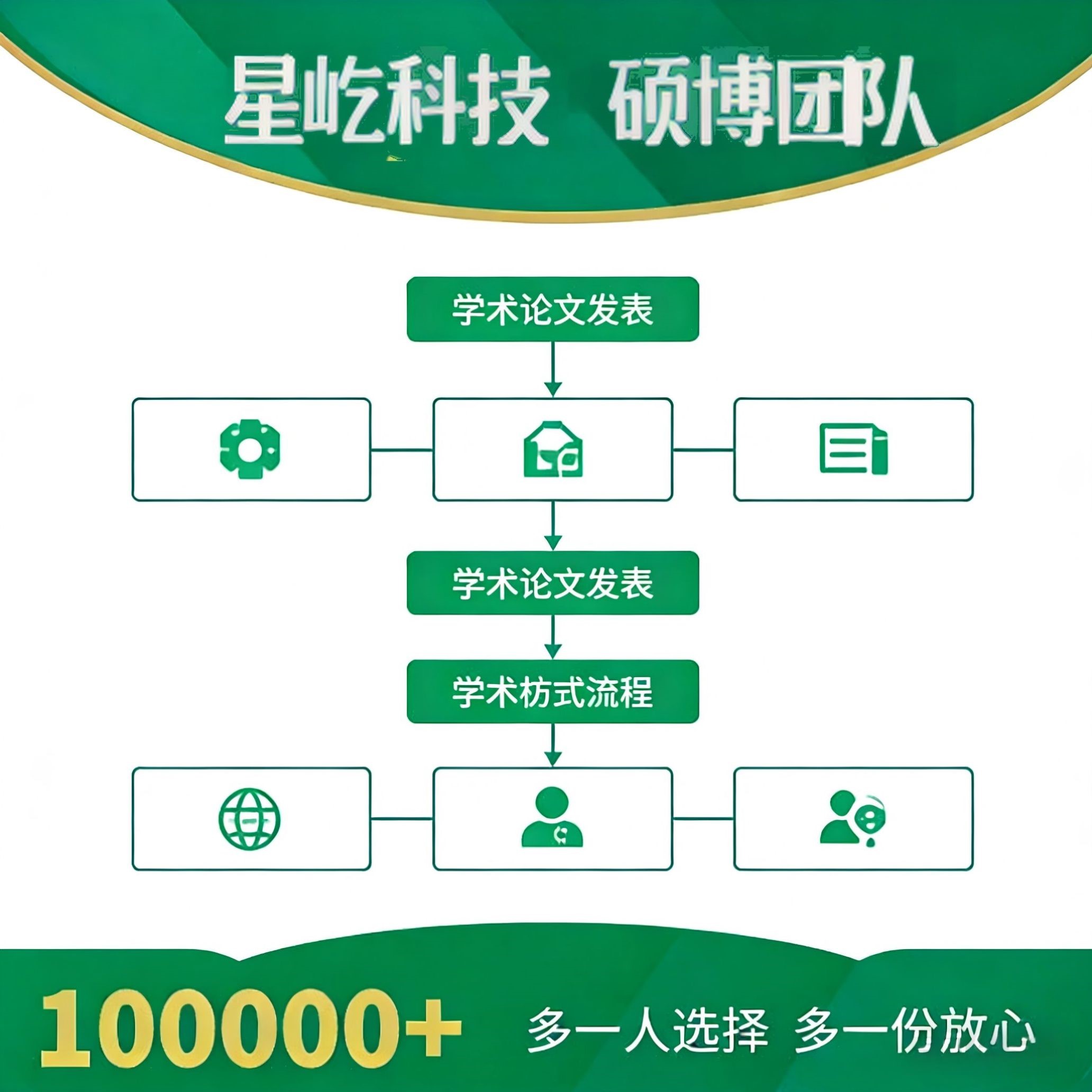 医学科研课程科研课程临床生信分析全套合集打包生信临床科研课程