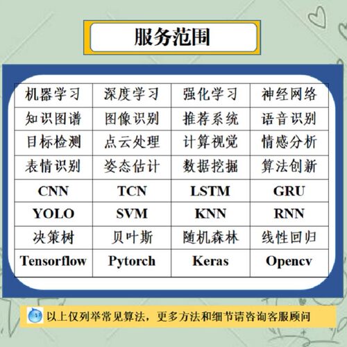 Python代做深度学习机器学习yolo目标检测opencv图像处理知识图谱