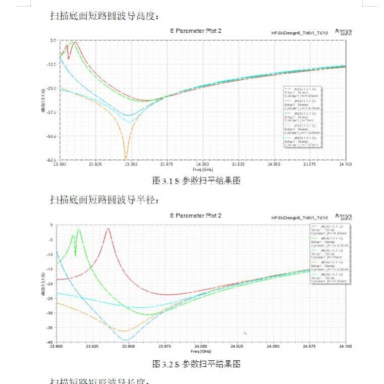 代做hfss天线设计/答疑调试ADS/CST仿真超表面滤波器射频电路优化