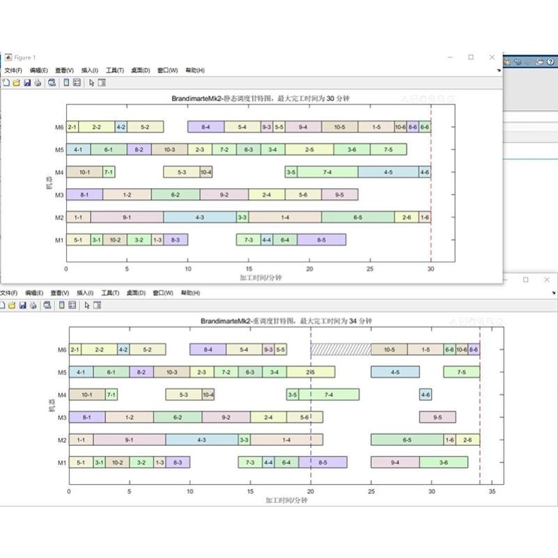 matlab代码复现simulink仿真建模Python算法通信解方程电气非中介
