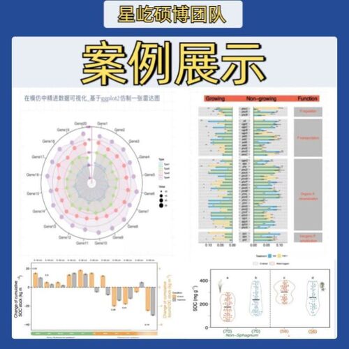 生信sci零代码教学视频课程手把手教你3分钟分析通读生信文章教程
