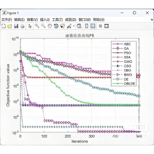 matlab代码帮做程序代编复现问题解决simulink建模仿真代做