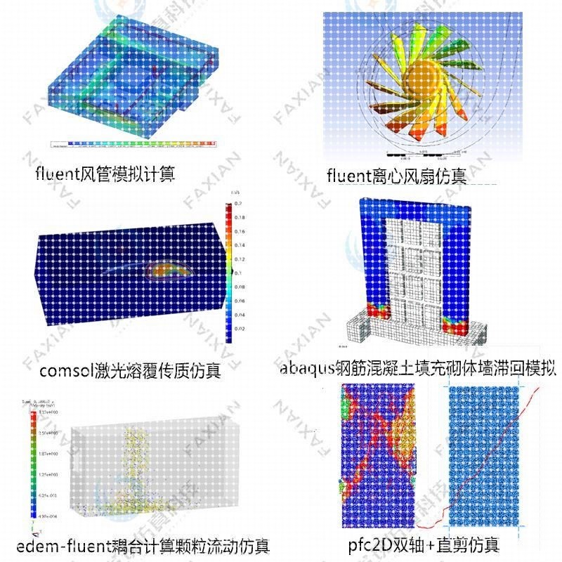 代做edem/maxwell仿真模拟pfc/Ansys/Abaqus/Fluent/adams/comsol图片