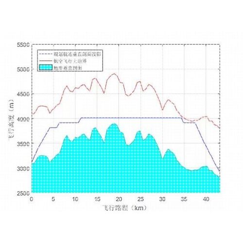 A*3D路径规划算法matlab代码可用于无人机,航行器等实验研究