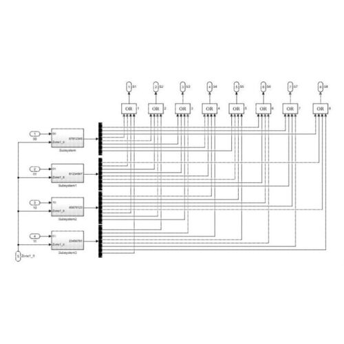 Matlab/Simulink仿真代做 电机方向-BLDC/PMSM等