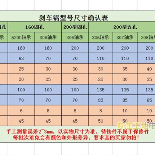 三轮车四五孔刹车锅130/160/200/250型后桥刹车鼓盖制动蹄刹车片