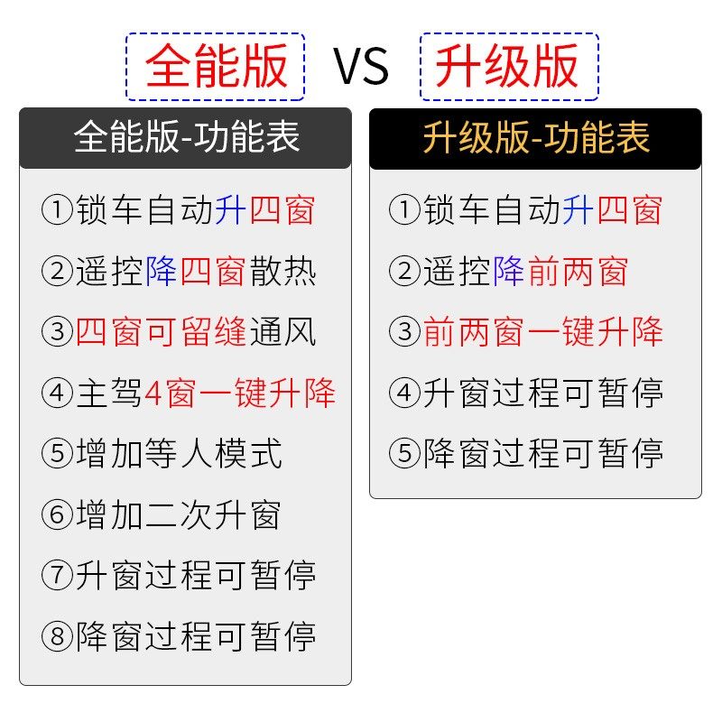 忠诚卫士21款新轩逸经典改装自动升窗14代轩逸玻璃升降一键关窗器