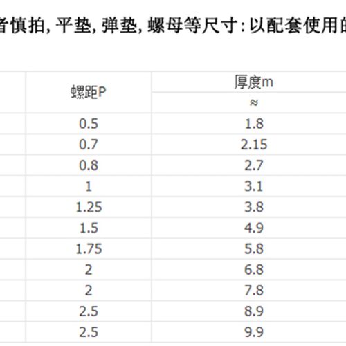 304不锈钢六角薄螺母 M4M5M6M8M10M12M14M16M18M20