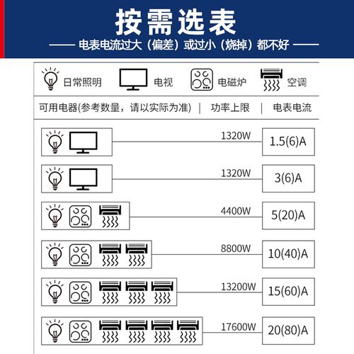 人民电器单相智能电表220V载波通讯电能表三相四线有功电度表