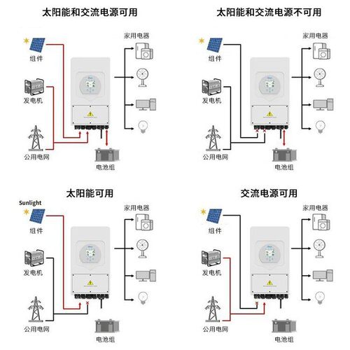 Deye德业欧版P三相网变器逆2路MPT智能630组串监控1100V光伏逆并