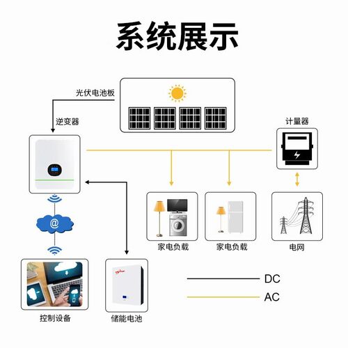 48V壁挂式磷酸电锂家庭储系统太阳能供能电储能电铁优贝特（源离