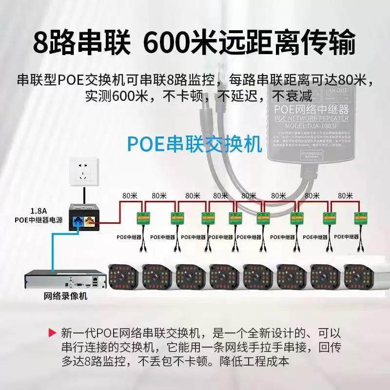 一根线poe串联监控器全套设备监控套装高清摄像头8路16路32路