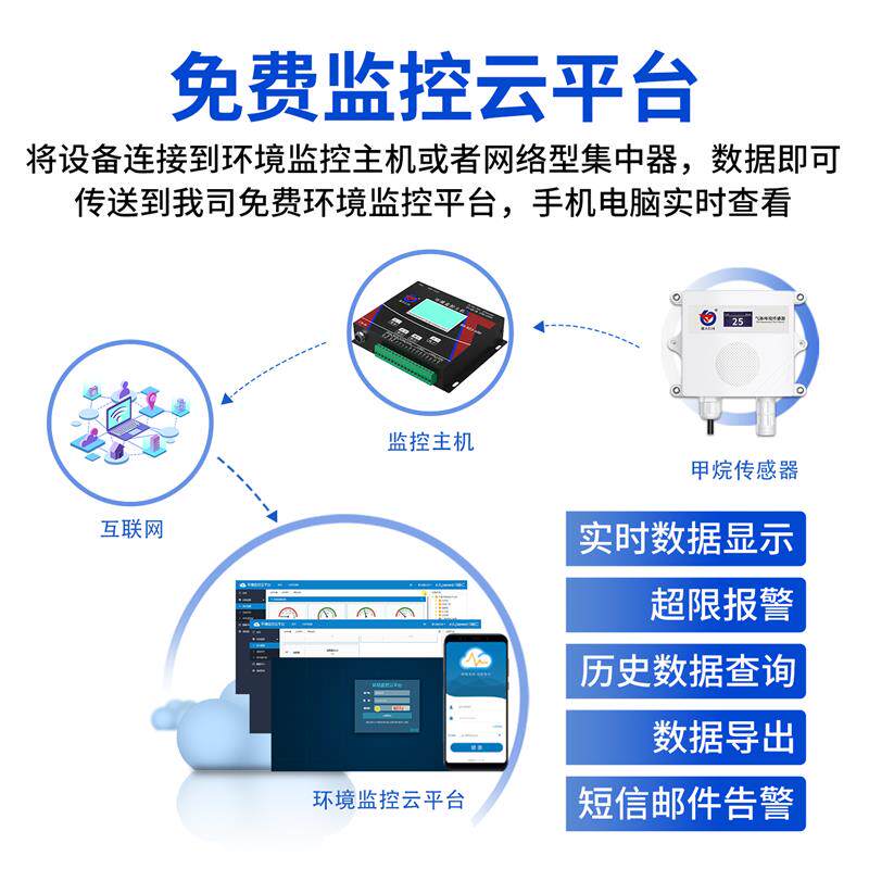 甲烷传感器气体浓度检测仪气体监控报警器工业级RS485CH4变送器