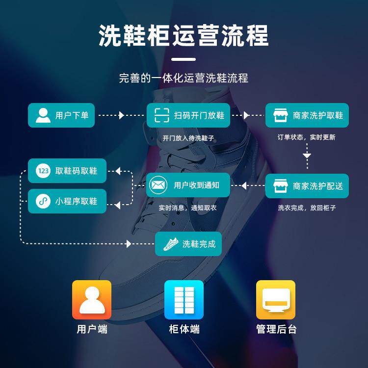 鞋而美智能洗鞋柜联网自助收费取寄存柜/快递柜