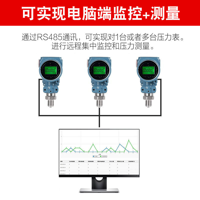 2088榔头型压力变送器RS485通讯远程监测高精度数码管液晶数显