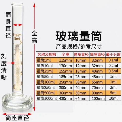 玻璃量筒5ml10ml25ml50ml100ml250ml500ml化学实验室玻璃刻度量筒