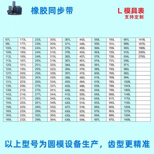 同步带L840到L2700 855 870 900 915 980 1065 1170 1200定制商品